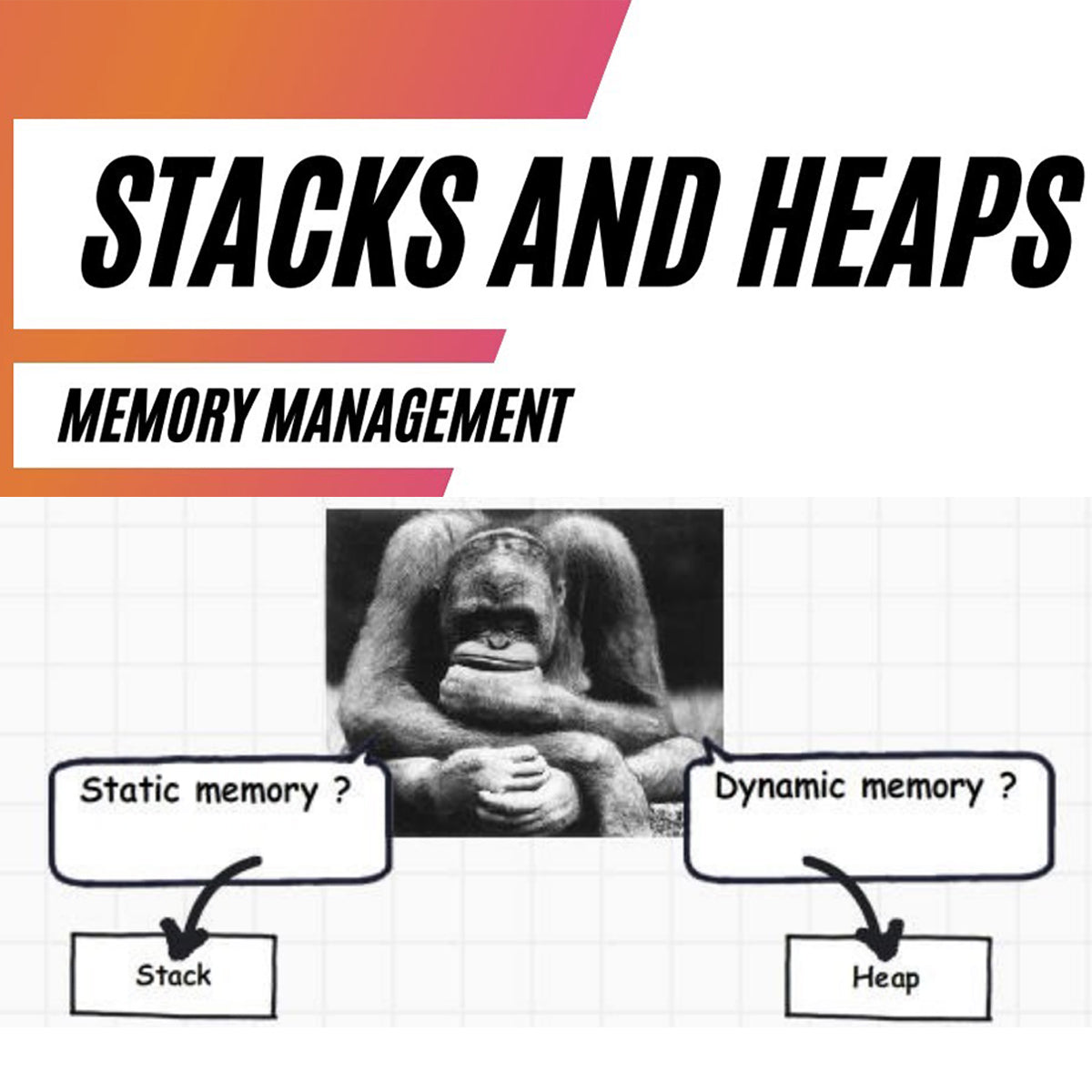 Static, Heap and Stack – Lonely Binary