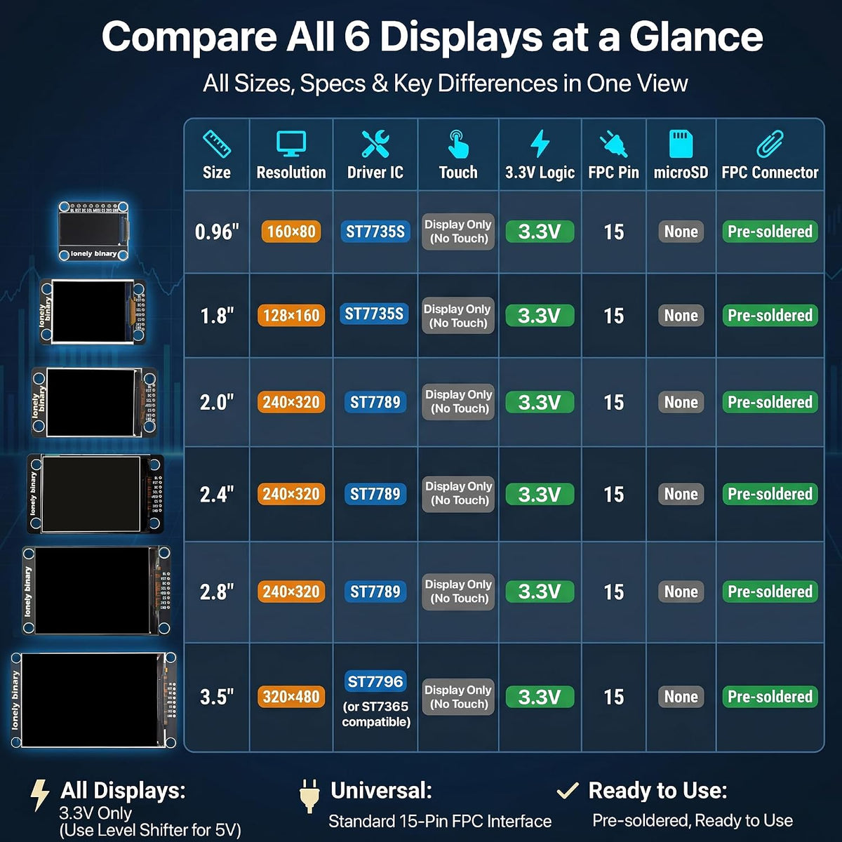 6-Pack SPI TFT LCD Display Kit, 0.96"–3.5"