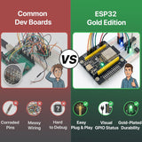 3-Pack ESP32 PinPulse Shield, GPIO LED + Display Port