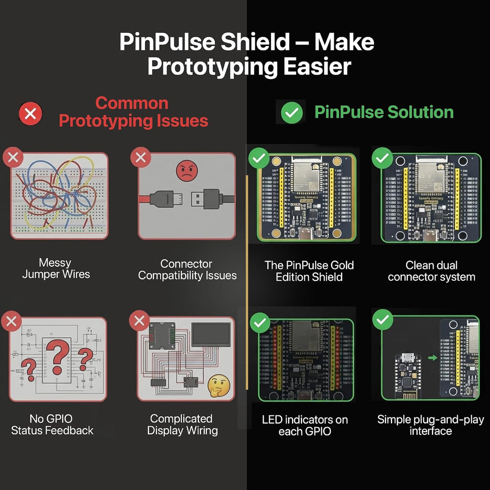 ESP32-WROOM-32UE IPEX + PinPulse Shield, 3-Pack