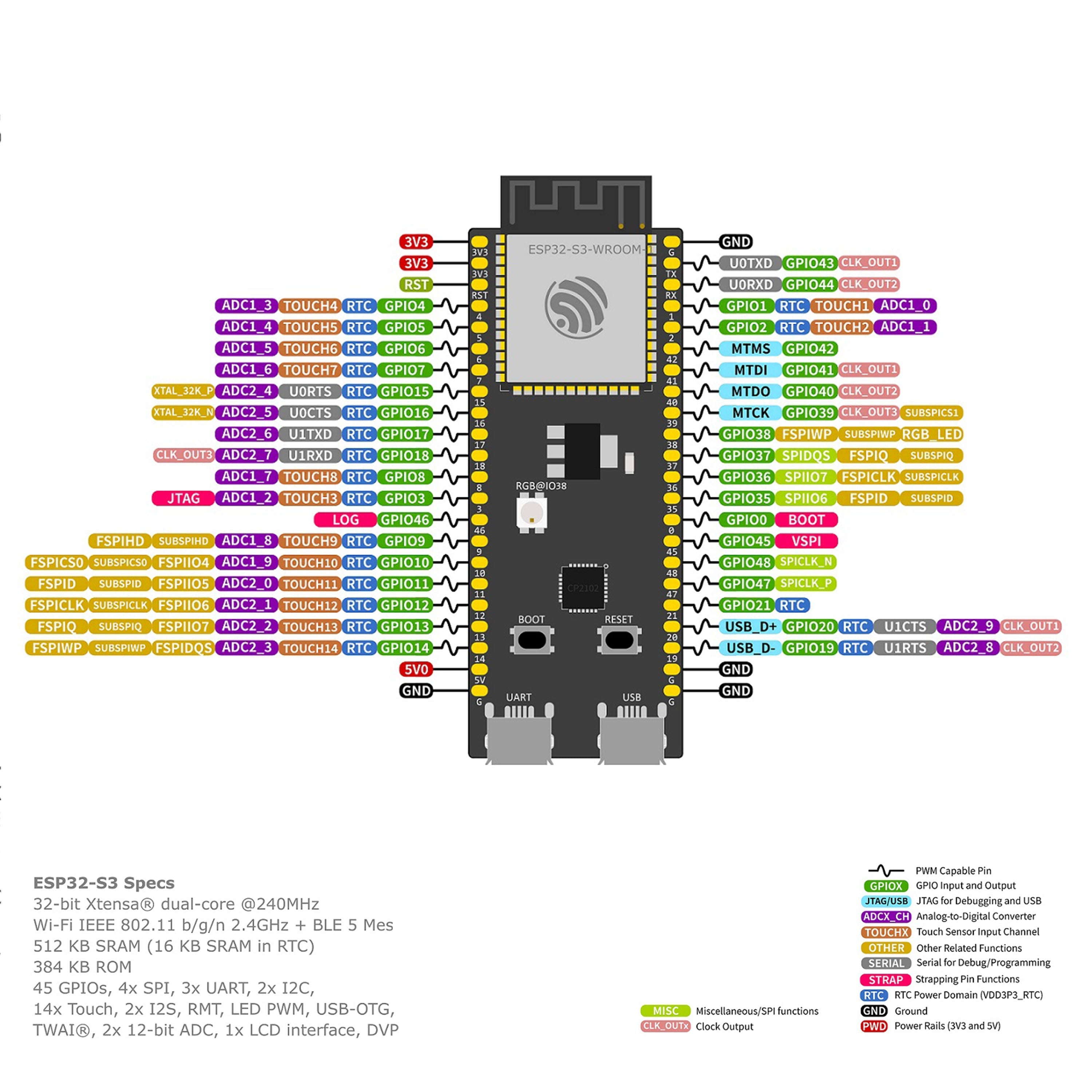 Esp32 Mcu Pinout Datasheet Equivalent Schematic And