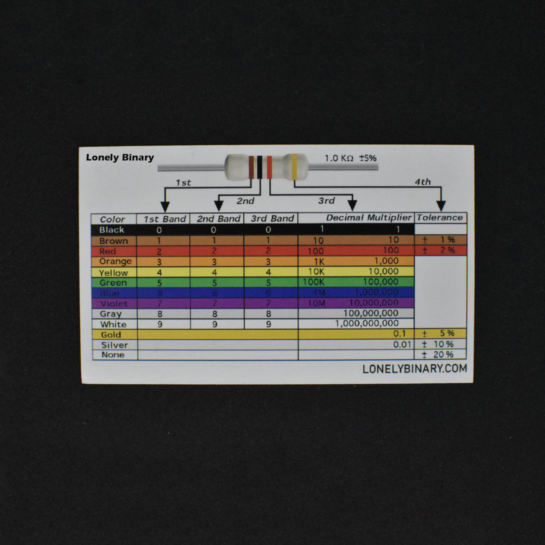 Resistor Pack – Lonely Binary