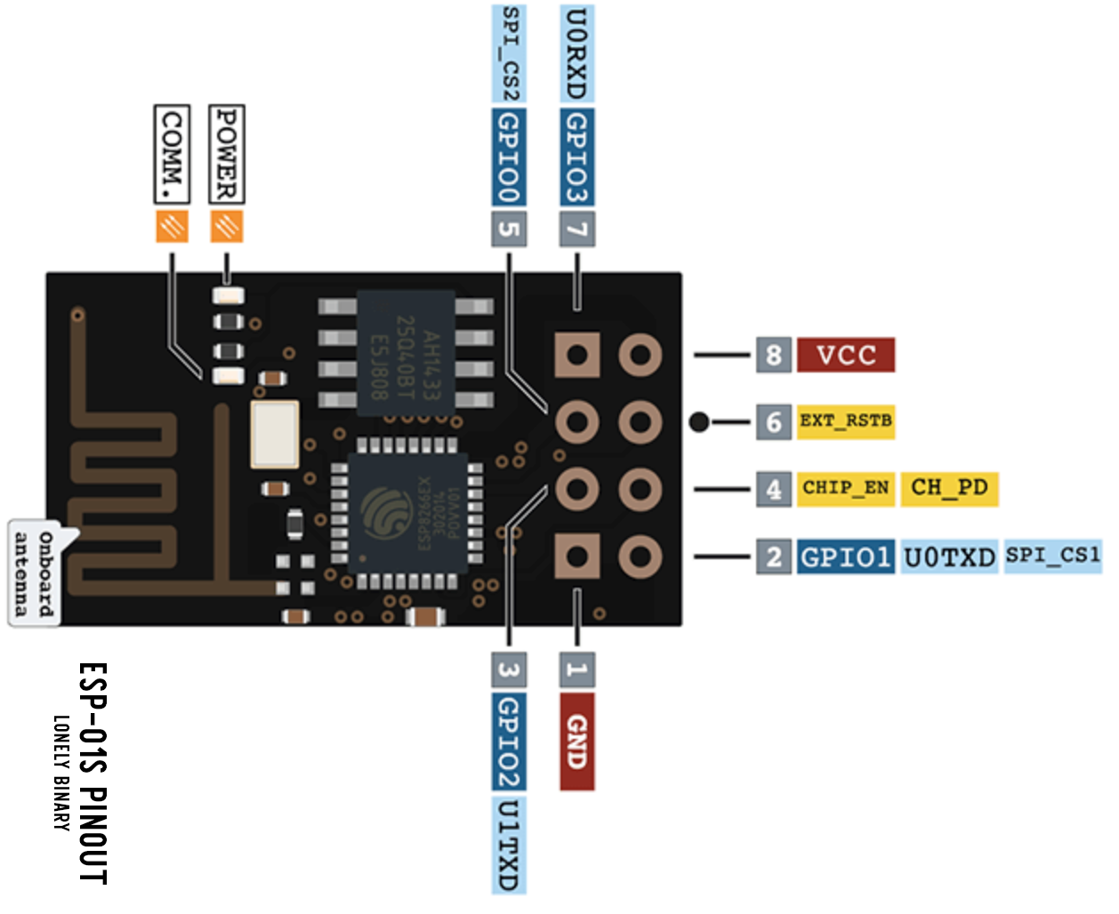 Esp 01s Pinout